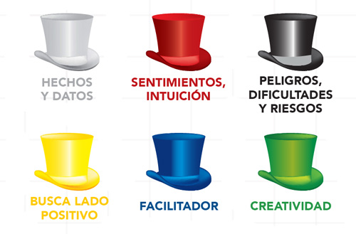 Los 6 sombreros para pensar