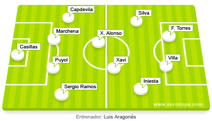 11 tipo de la selección española en el europeo de 2008